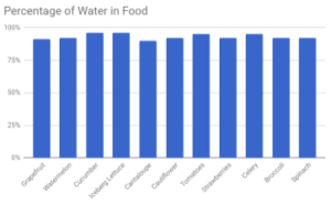 Percentage of Water | Indiana American Water | The71Percent